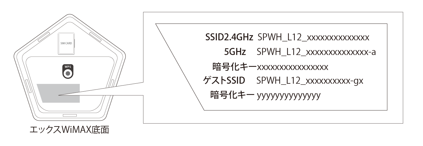 SSID、パスワードはどこで確認ができますか？（Speed Wi-Fi HOME 5G