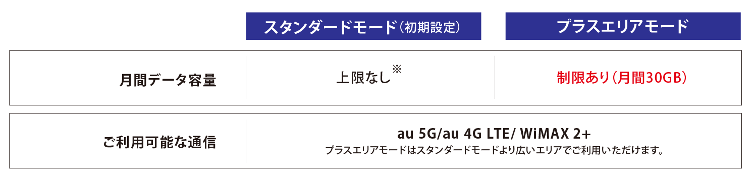 アートボード